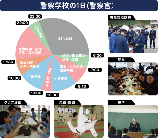 警察学校の１日