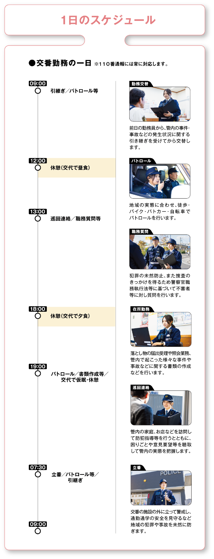 1日のスケジュール