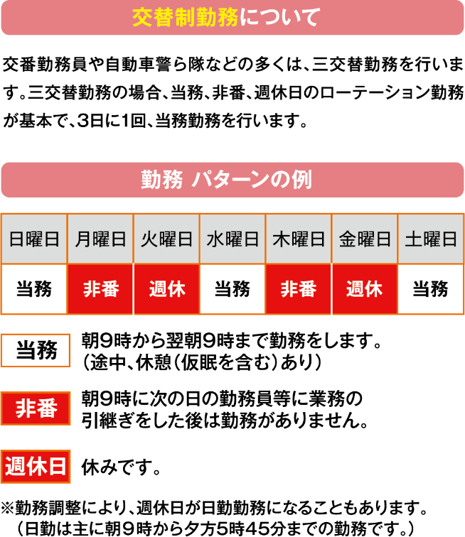 交替制勤務について