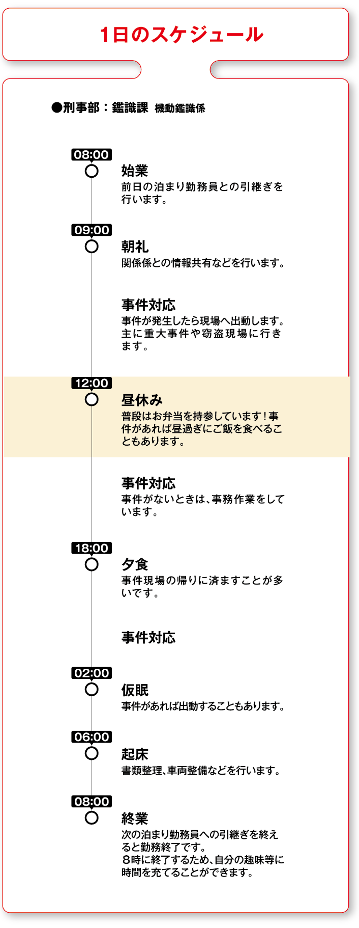 1日のスケジュール