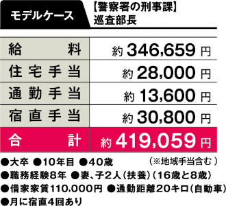 社会人経験者募集
