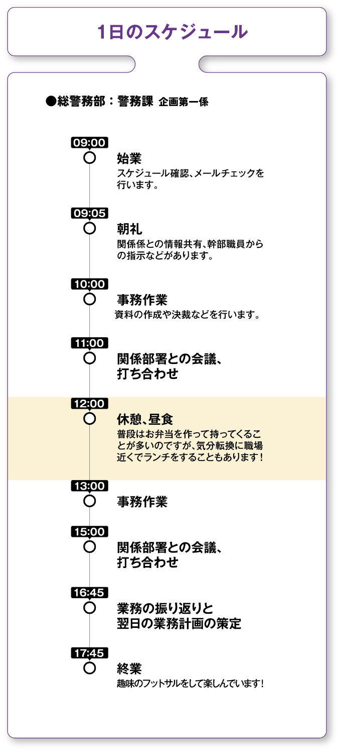 1日のスケジュール