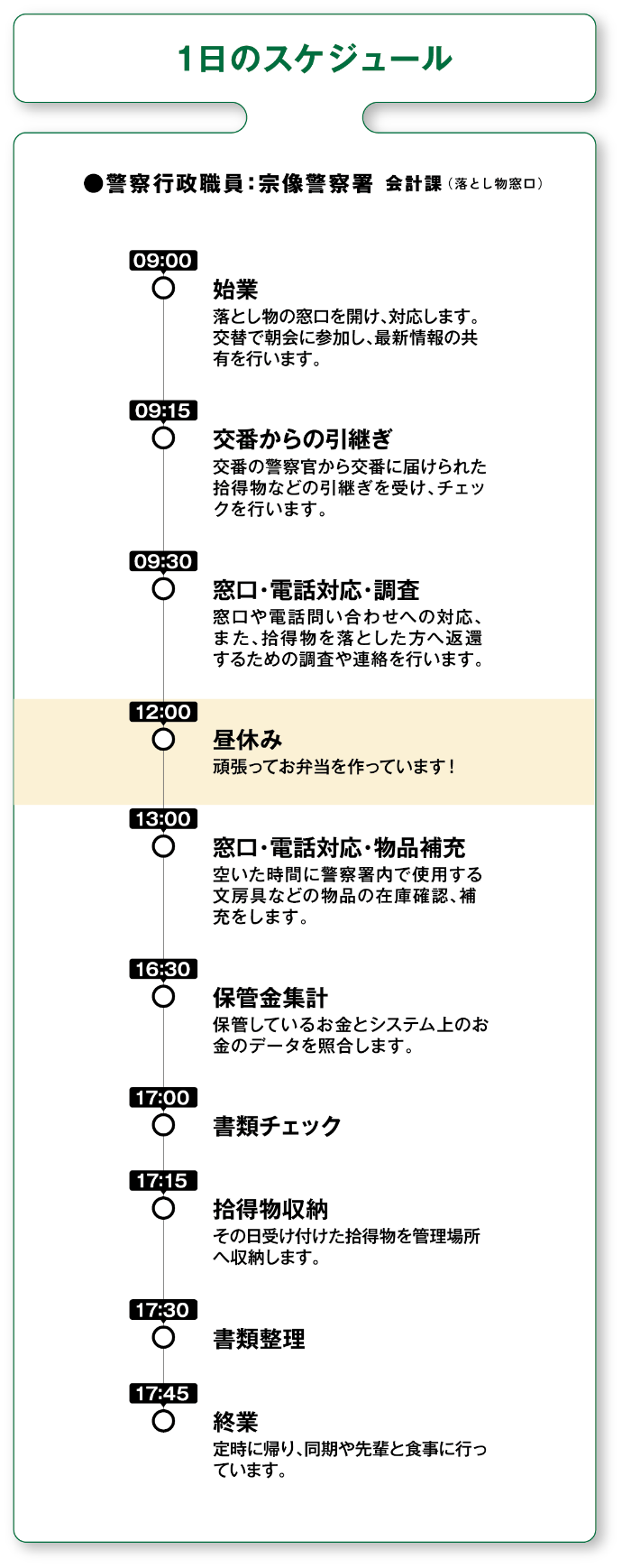 1日のスケジュール