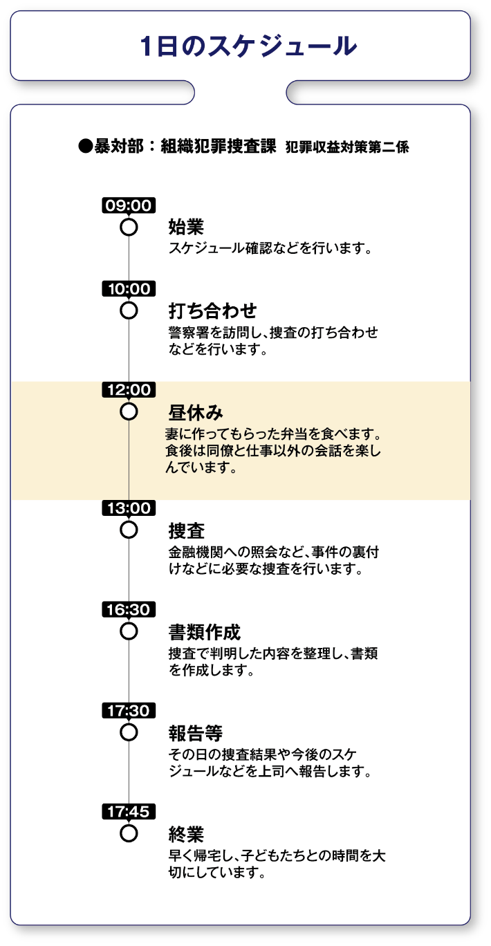 1日のスケジュール