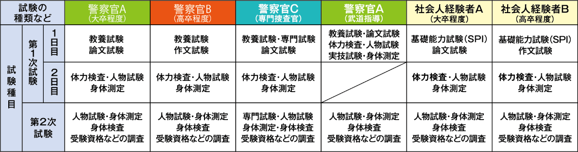 試験内容・基準
