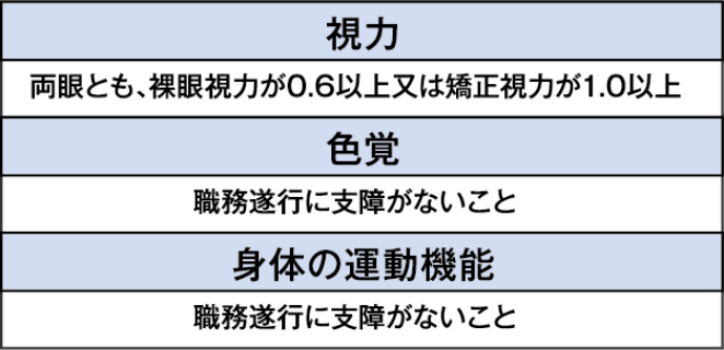 身体測定合格基準