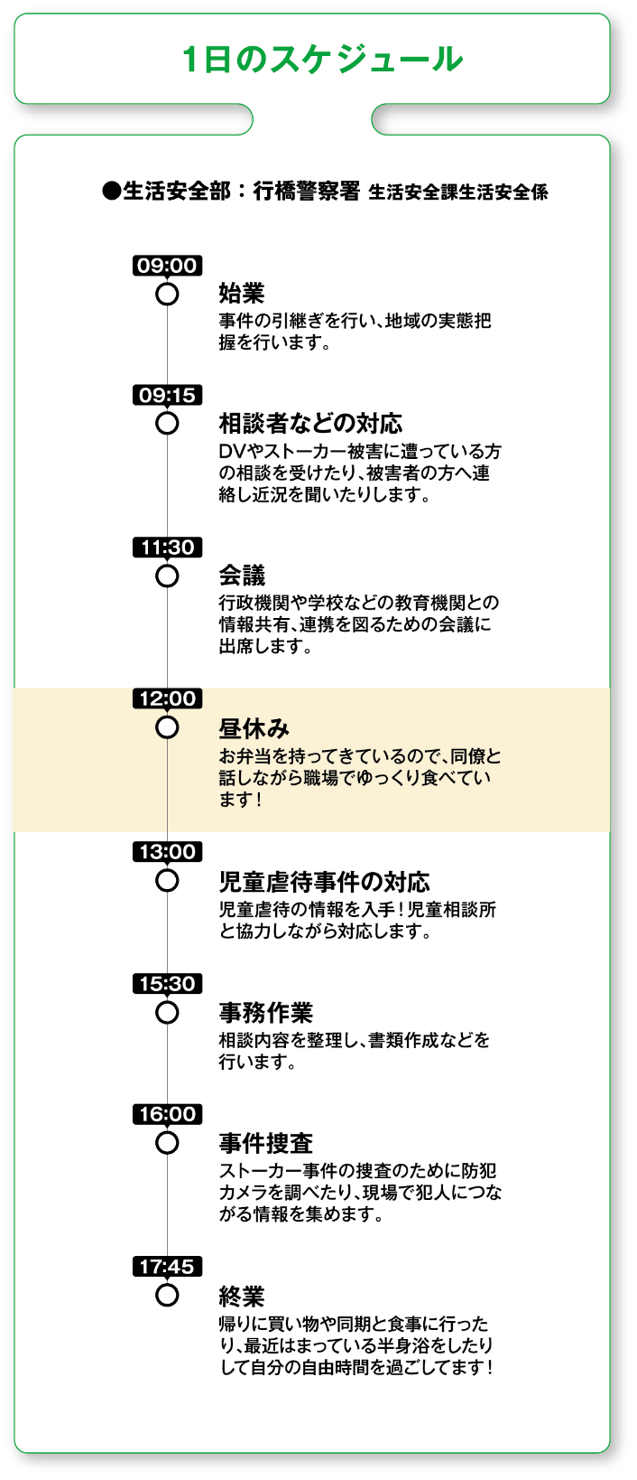 1日のスケジュール