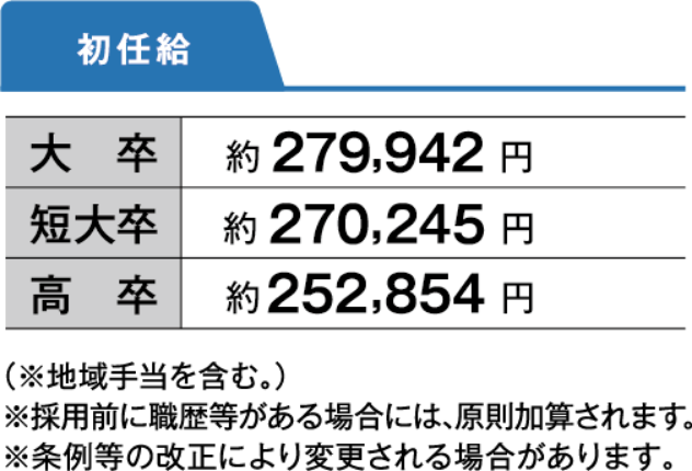 初任給