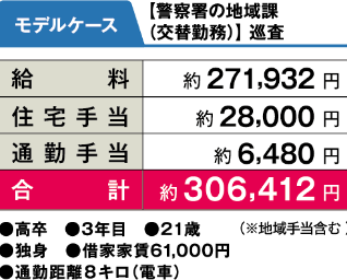 モデルケース