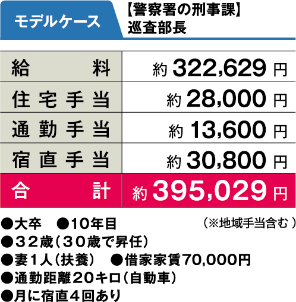 モデルケース