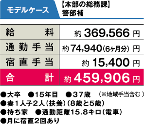 モデルケース
