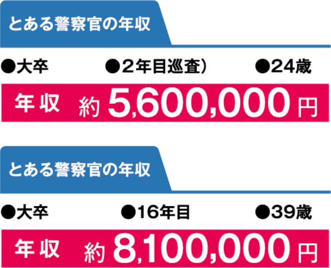 とある警察官の年収01