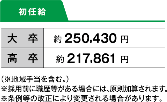 初任給