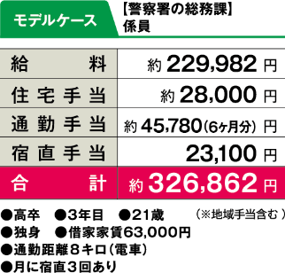 モデルケース
