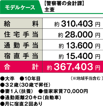 モデルケース