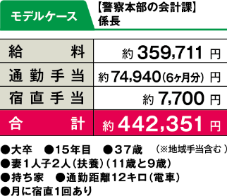 モデルケース
