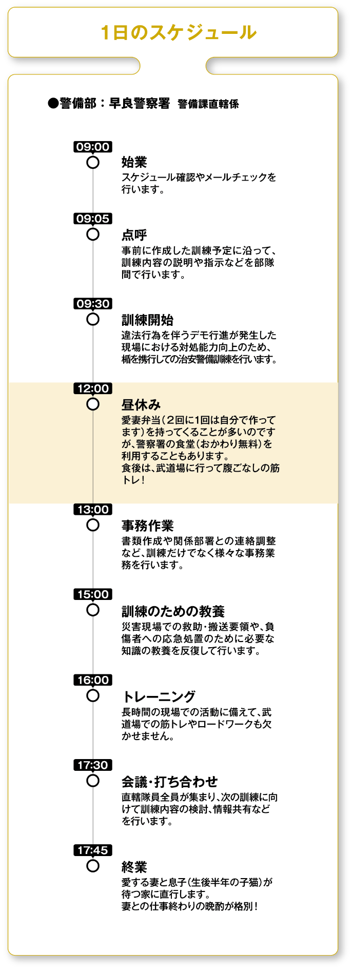 1日のスケジュール