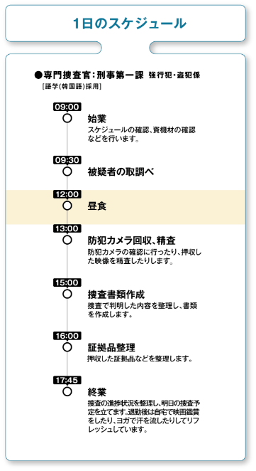 1日のスケジュール