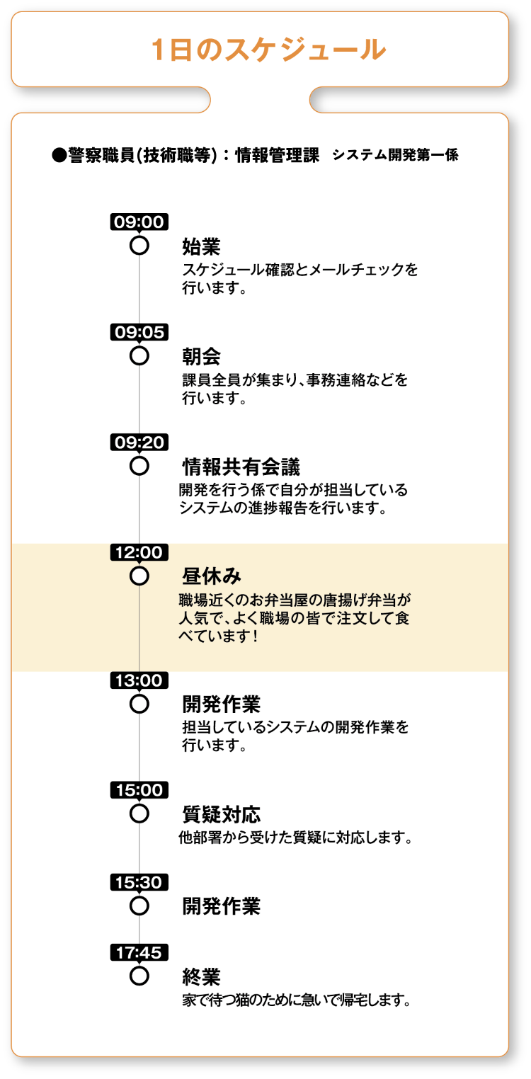 1日のスケジュール