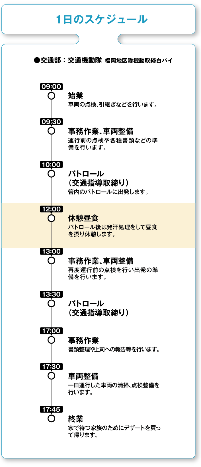 1日のスケジュール
